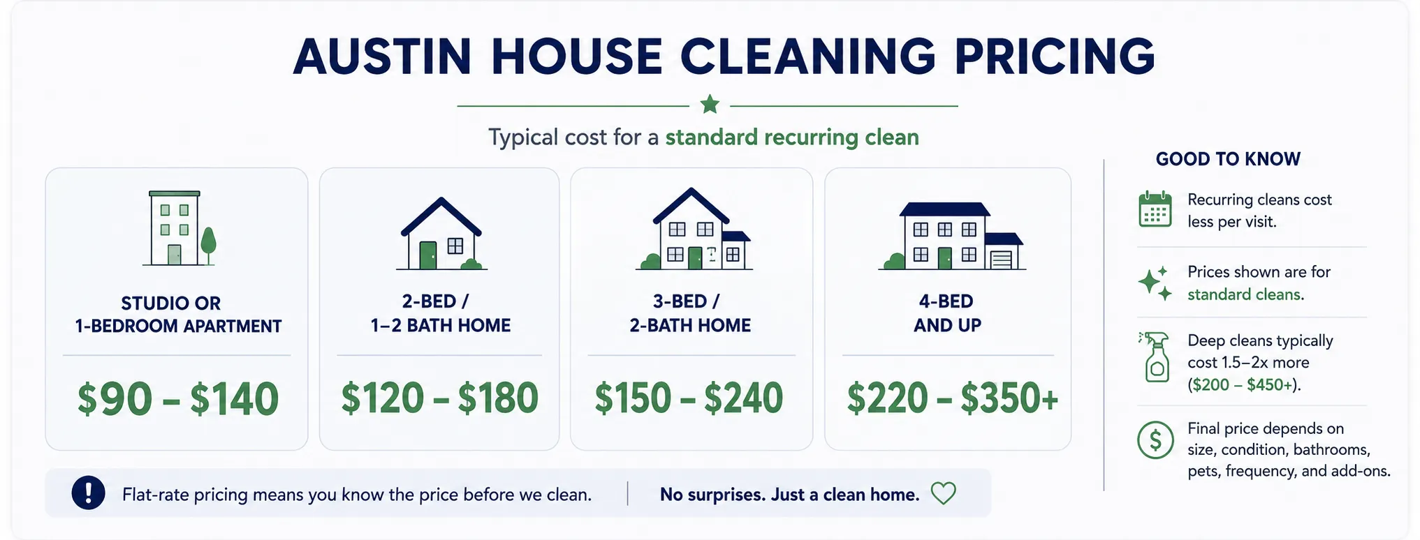 How Much Does House Cleaning Cost in Austin