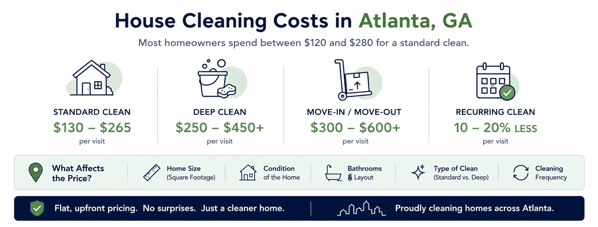 Atlanta cleaning pricing