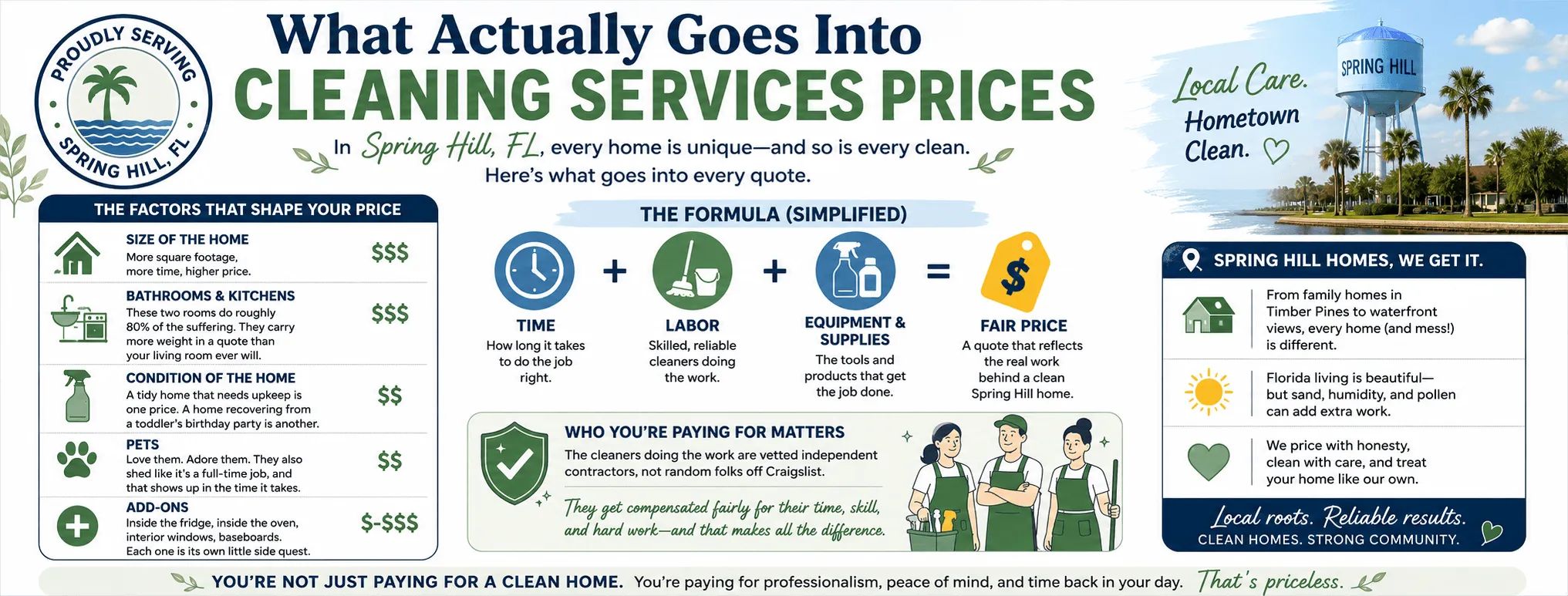 Sping Hill house cleaning pricing